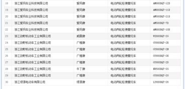 工信部第323批道路機(jī)動車輛生產(chǎn)企業(yè)及產(chǎn)品公告公示，哪些摩托車品牌榜上有名？