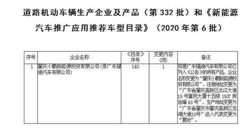 造車新勢力三強格局已定 蔚來、小鵬、理想的道路機動車輛生產實力分析