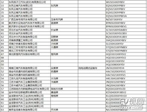 中華人民共和國工業(yè)和信息化部公告——道路機(jī)動車輛生產(chǎn)企業(yè)及產(chǎn)品（第286批）
