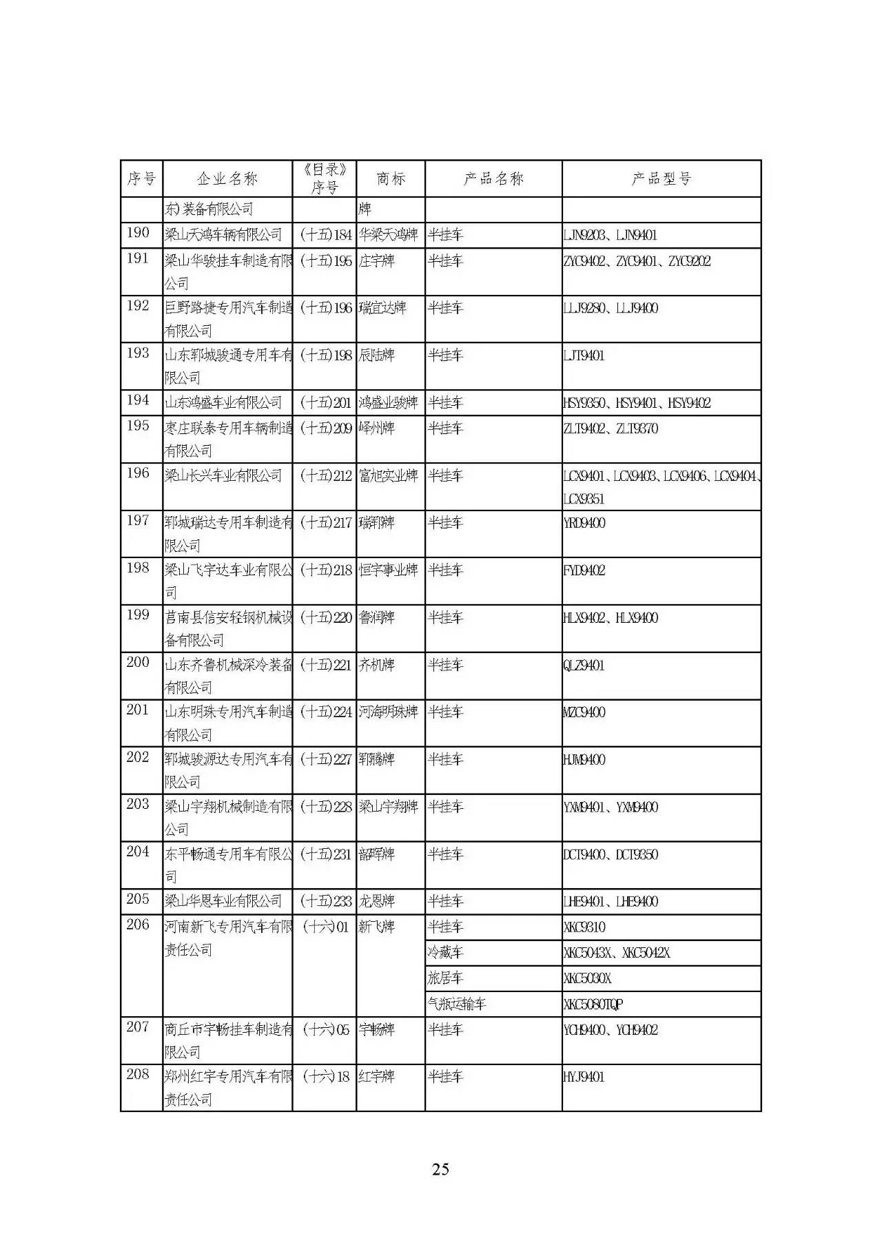 工信部發(fā)布第293批《道路機(jī)動車輛生產(chǎn)企業(yè)及產(chǎn)品公告》 行業(yè)動態(tài)與未來展望