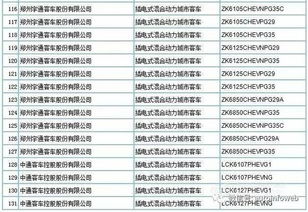 工信部公示第293批道路機(jī)動車輛生產(chǎn)企業(yè)及產(chǎn)品公告 新能源車型目錄成焦點(diǎn)